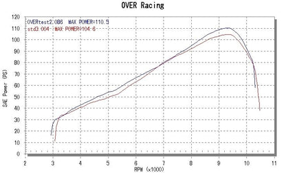 TT-Formula Full Titanium 3-1 MT-09/TRACER 14-16 1 pc.