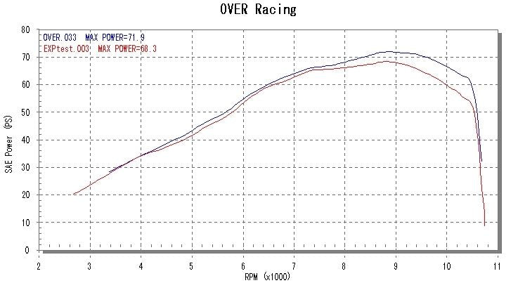 TT-Formula フルチタン 2-1 MT-07 -17 1個