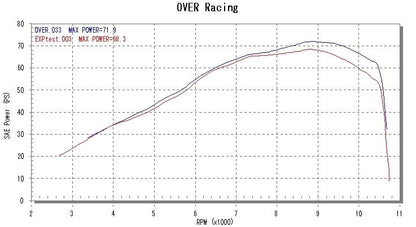 TT-Formula フルチタン 2-1 MT-07 -17 1個