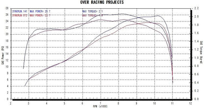 GP-PERFORMANCE RS Complete Ninja250SL 1 pc.