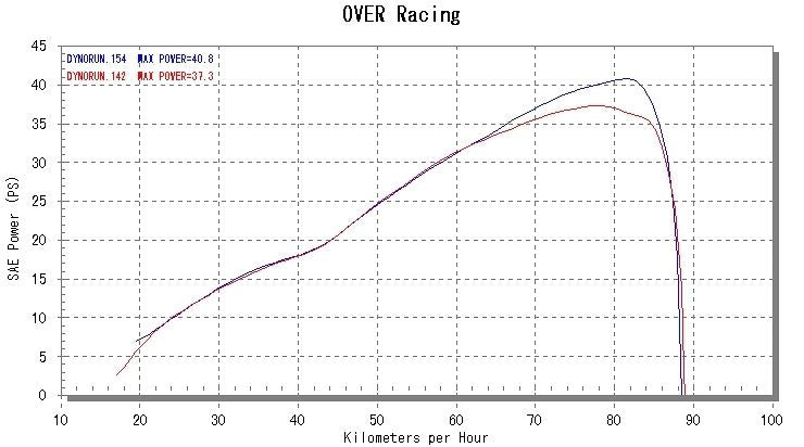 GP-PERFORMANCE RSコンプリート Ninja400 14-17 1個