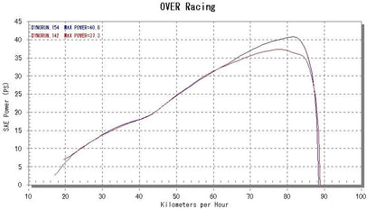 GP-PERFORMANCE RSコンプリート Ninja400 14-17 1個