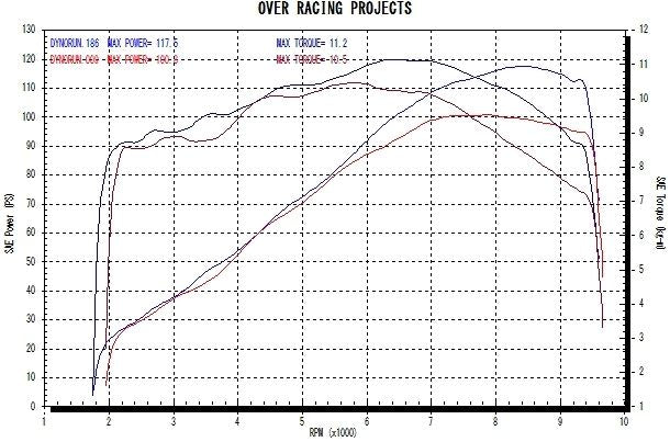 GP-PERFORMANCE フルチタン ZRX1200DAEG 1個