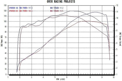 GP-PERFORMANCE フルチタン ZRX1200DAEG 1個