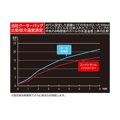 スーパークールソフトクーラー ブラック 33L