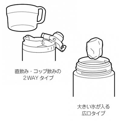 モンテ2WAYダブルステンレスボトル 保温保冷対応 レッド 600ml