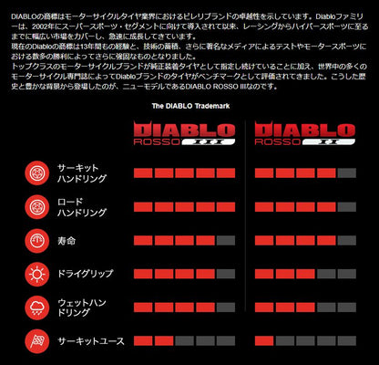 ピレリ 2635100 ディアブロ ロッソ3 120/60 ZR 17 M/C 55W フロント ラジアル チューブレスタイプ
