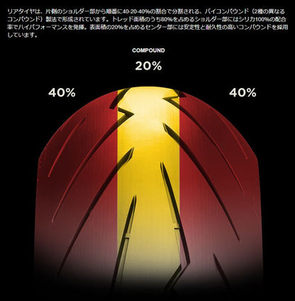 ピレリ 2635100 ディアブロ ロッソ3 120/60 ZR 17 M/C 55W フロント ラジアル チューブレスタイプ