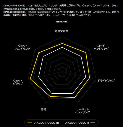 ピレリ 2635100 ディアブロ ロッソ3 120/60 ZR 17 M/C 55W フロント ラジアル チューブレスタイプ