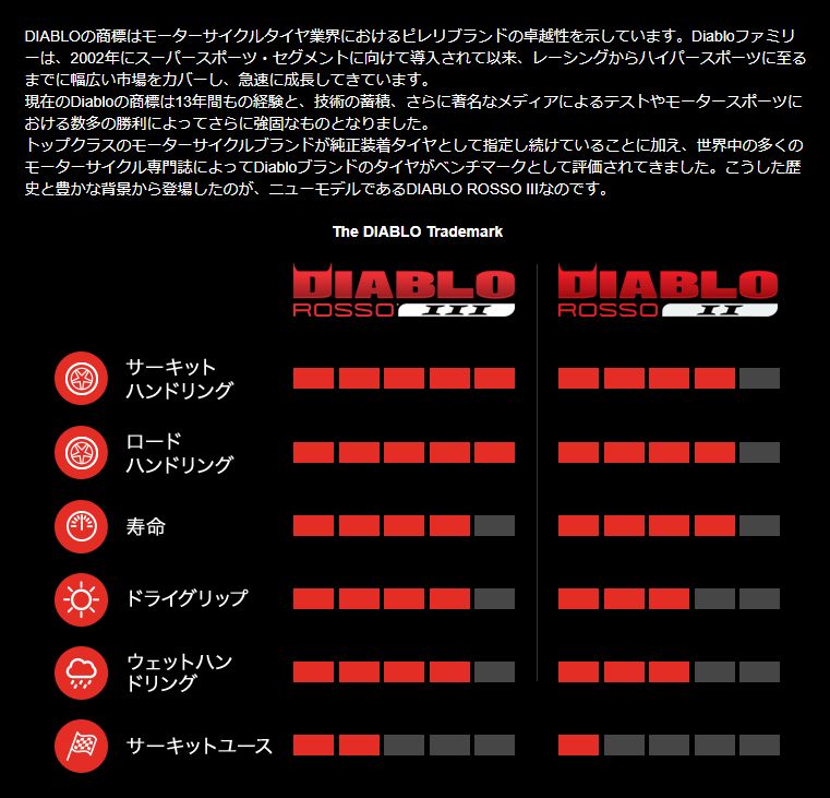 ピレリ 2635700 ディアブロ ロッソ3 190/50 ZR 17 M/C 73W リア ラジアル チューブレスタイプ