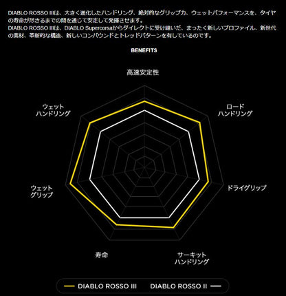 ピレリ 2635700 ディアブロ ロッソ3 190/50 ZR 17 M/C 73W リア ラジアル チューブレスタイプ
