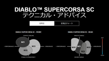 ピレリ 3141700 ディアブロ スーパーコルサ SC V3 110/70 ZR 17 M/C 54W SC1 フロント ラジアル チューブレスタイプ