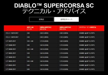 ピレリ 3141700 ディアブロ スーパーコルサ SC V3 110/70 ZR 17 M/C 54W SC1 フロント ラジアル チューブレスタイプ