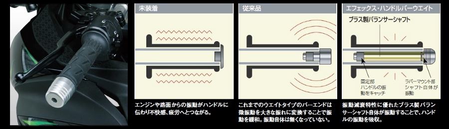 ハンドルバーウェイト(内径14φ用) インナーウェイト ブルー 14mm/φ22 2本組