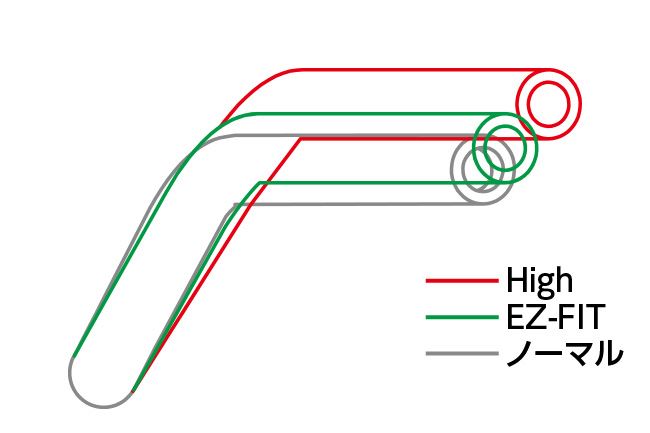 イージーフィットバー EZ-FIT ブラック 22.2φ CB400SF/SB