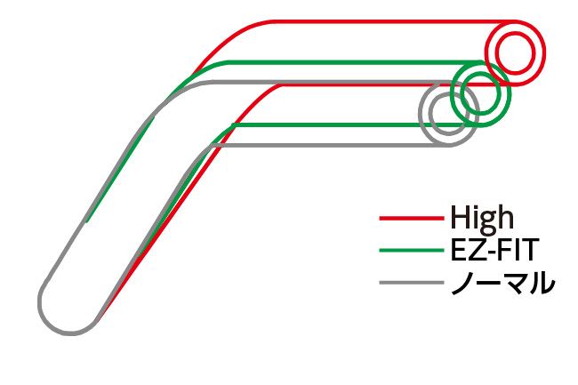 イージーフィットバー EZ-FIT ブラック 22.2φ CB1300SF/SP