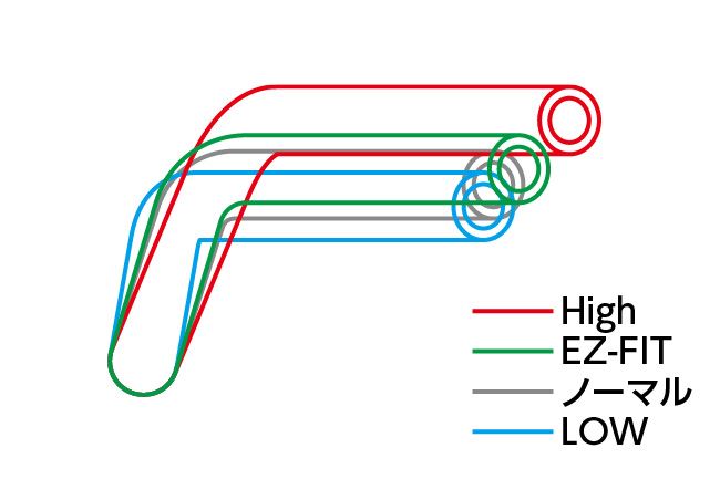 イージーフィットバー EZ-FIT ブラック 22.2φ CB400SF/SB