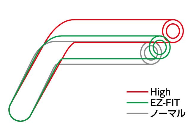 イージーフィットバー EZ-FIT ゴールド 22.2φ ZRX1200 DAEG