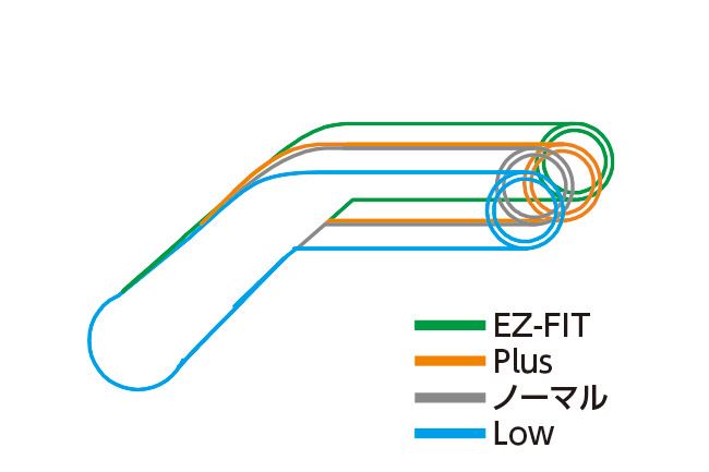 Easy Fit Bar Plus Black 28.6mm/22.2mm XSR900