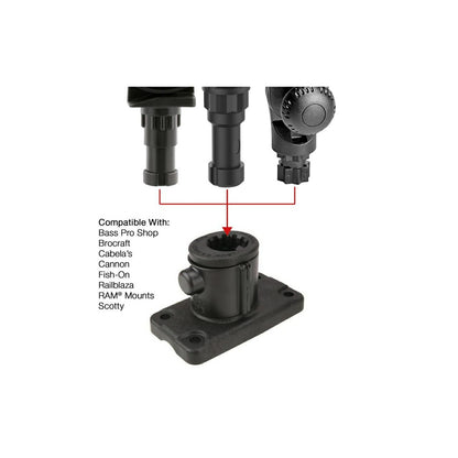 スプラインポスト(平面用) リリースボタン付 4穴P1.3X3.19inch ブラック 1個入り