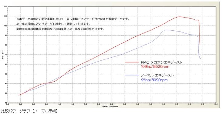 LOUDEX ▲Circuit-use only: not for public roads (catalyst-free straight structure/black, included baffle: silent) 1 piece