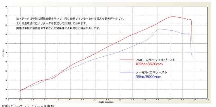 LOUDEX(ラウデックス) ▲サーキット専用：公道使用不可 (触媒無しストレート構造/ブラック・付属バッフル：ミディアム 1個