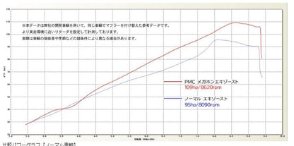 LOUDEX(ラウデックス) ▲サーキット専用：公道使用不可 (触媒無しストレート構造/ブラック・付属バッフル：ミディアム 1個