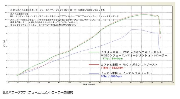 LOUDEX(ラウデックス) ▲サーキット専用：公道使用不可 (触媒無しストレート構造/ブラック・付属バッフル：ミディアム 1個