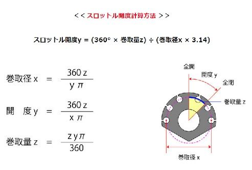 スロットルキット Z900RS シルバー 32φ 32φ 1セット