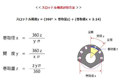 Throttle Kit Z900RS Black 32φ 1 Set