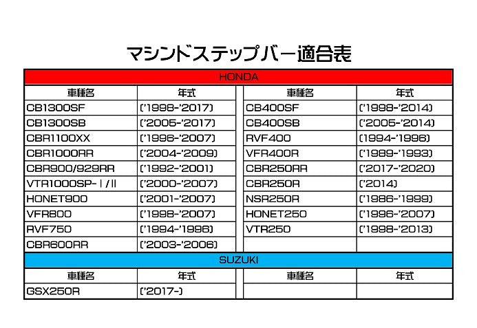 マシンドステップバー ライムグリーン ホンダ系/スズキ系