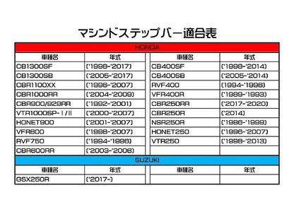 マシンドステップバー ライムグリーン ホンダ系/スズキ系