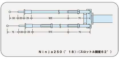 コンパクトハイスロットルキット レッド ニンジャ250/400
