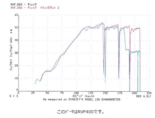 0 RED REV Super Limiter Cut NSR250R/NSR250R SE/NSR250R SP