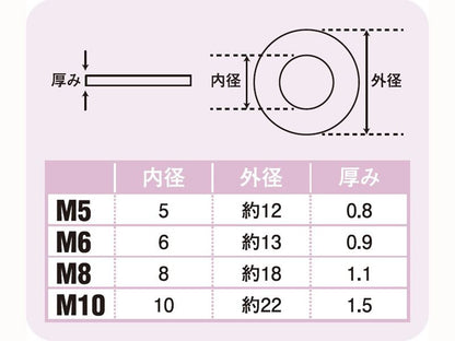 M10 Flat Washer Black 2pcs/Set