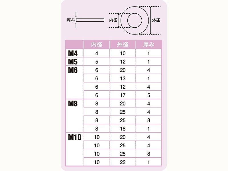 ラバーユニバーサルカラー セット M10 1tX22 4pcs/set