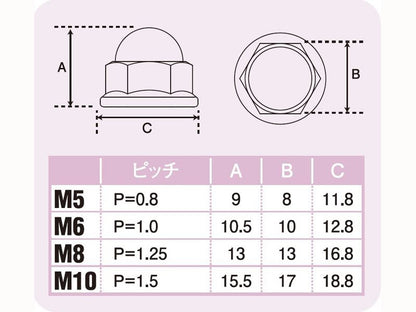 M10フランジフクロナット P-1.5 ステンレス 2pcs/Set