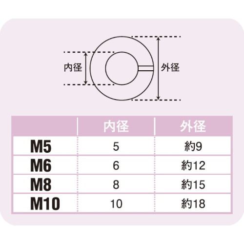M10スプリングワッシャーステンレス 5pcs/Set