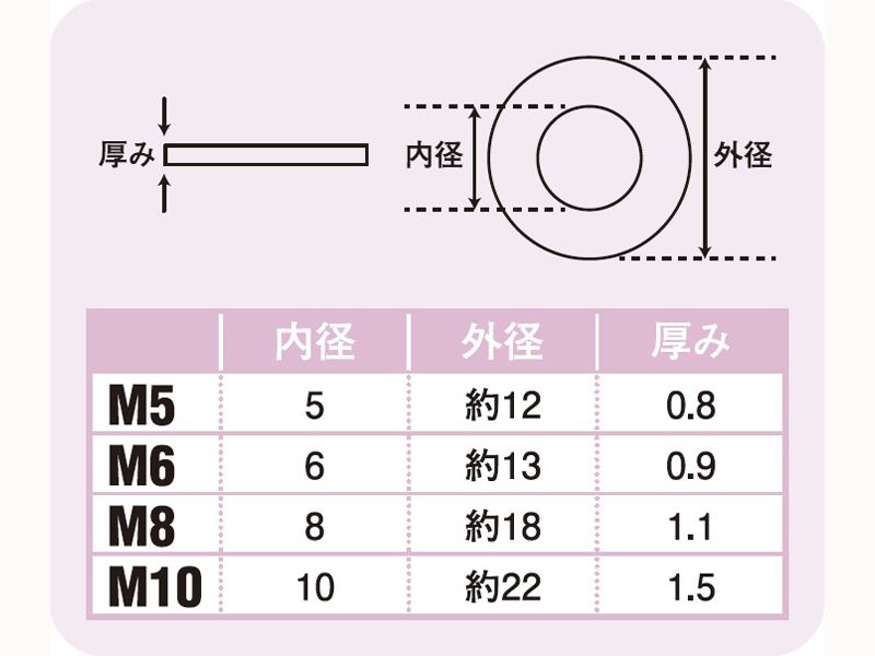 M8ヒラワッシャー ステンレス 5pcs/Set