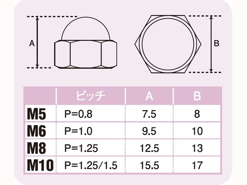 M5フクロナット ステンレス 2pcs/Set