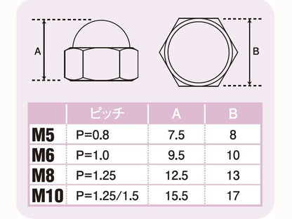 M5フクロナット ステンレス 2pcs/Set