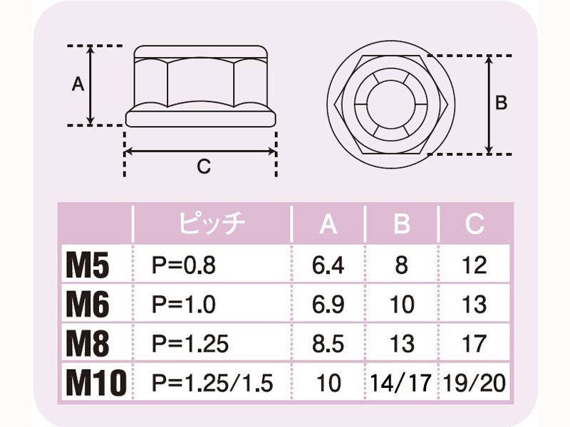 M6フランジロックナット ステンレス (2pcs/Set)