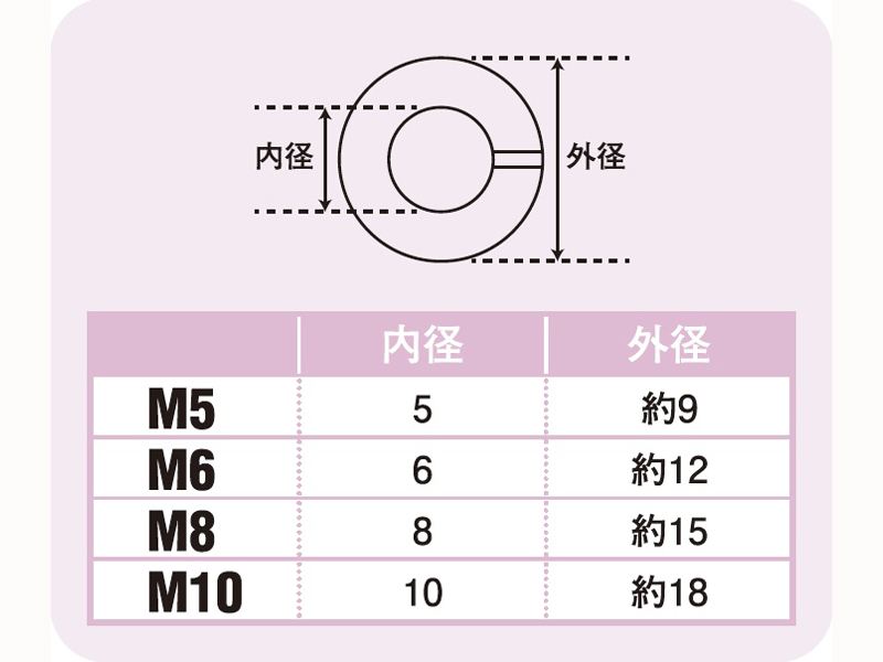 M10スプリングワッシャーステンレス 2pcs/Set