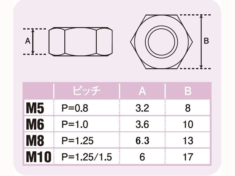 M6ナット ブラック 2pcs/Set