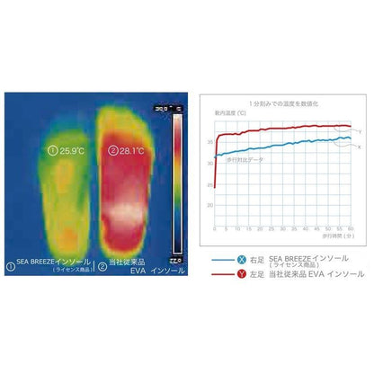 mint fit ジェルインソール ブルー フルゲルタイプ