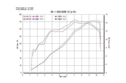 ワイバン スリップオンタイプマフラー チタンクロスオーバルドラッグブルーサイレンサー GSX1300R隼 ハヤブサ