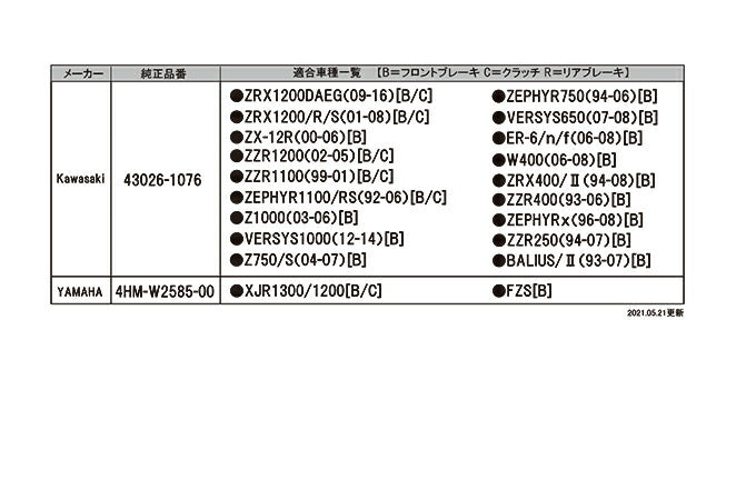 マスターシリンダーガード 026K クラシックゴールド 43026-1076 4HM-W2585-00 カワサキ ヤマハ