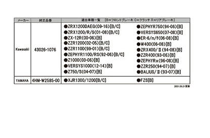 マスターシリンダーガード 026K クラシックゴールド 43026-1076 4HM-W2585-00 カワサキ ヤマハ