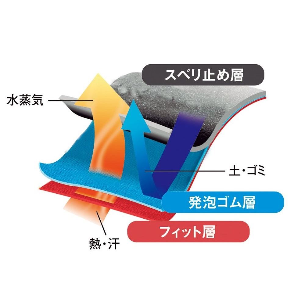 No.306 HOLD ホールド フルコートタイプ ブルー L 1双