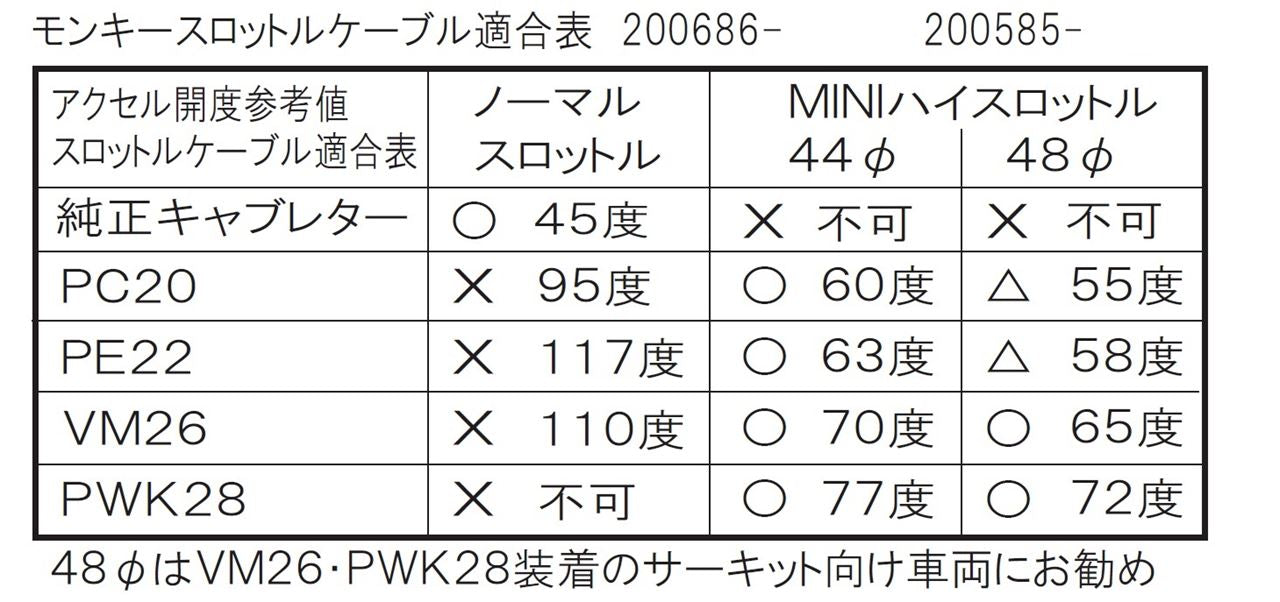 スロットルケーブル ブラック スタンダード モンキー